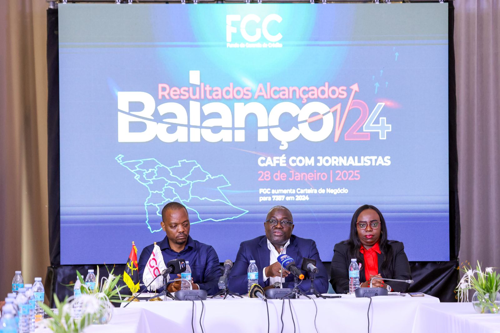 Projectos apoiados pelo FGC geram perto de 13 mil empregos em 2024